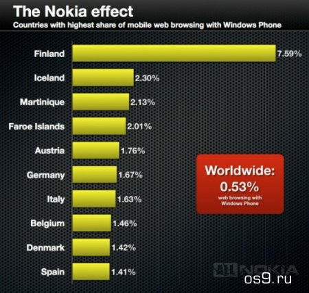 "Эффект Nokia" в Европе